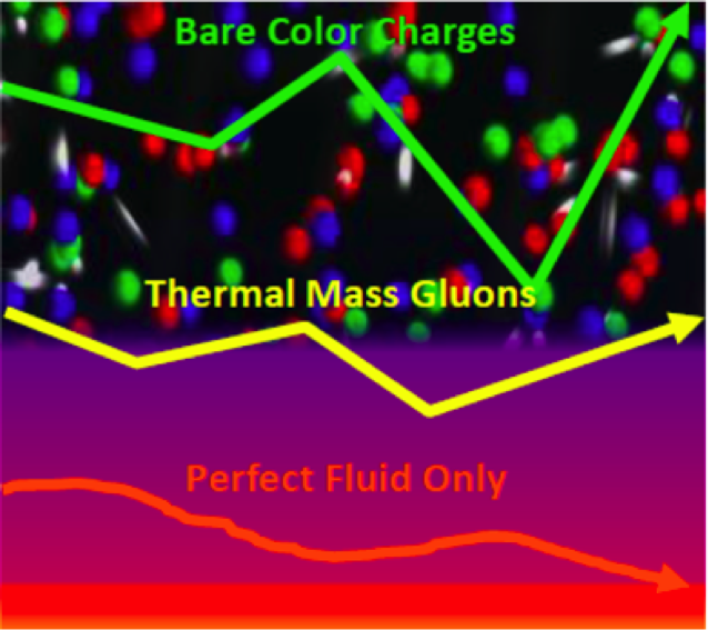 Degrees of freedom