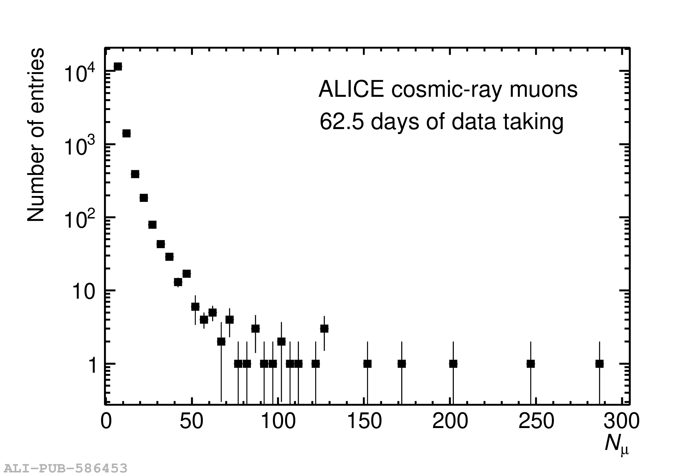 multimuons