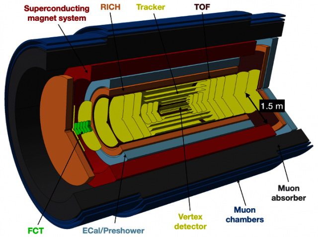 ALICE 3 detector