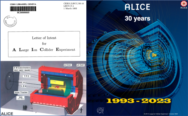 ALICE at 30