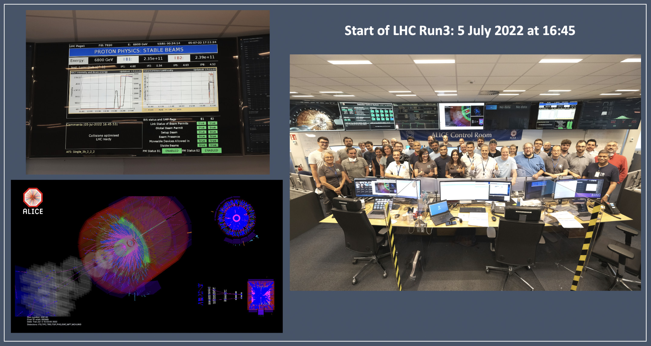 Start of LHC Run3: 5 July 2022
